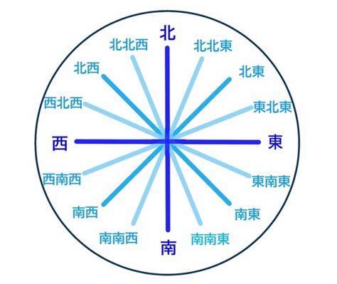 東南角|「東南」と「南東」の違いはなんだろう